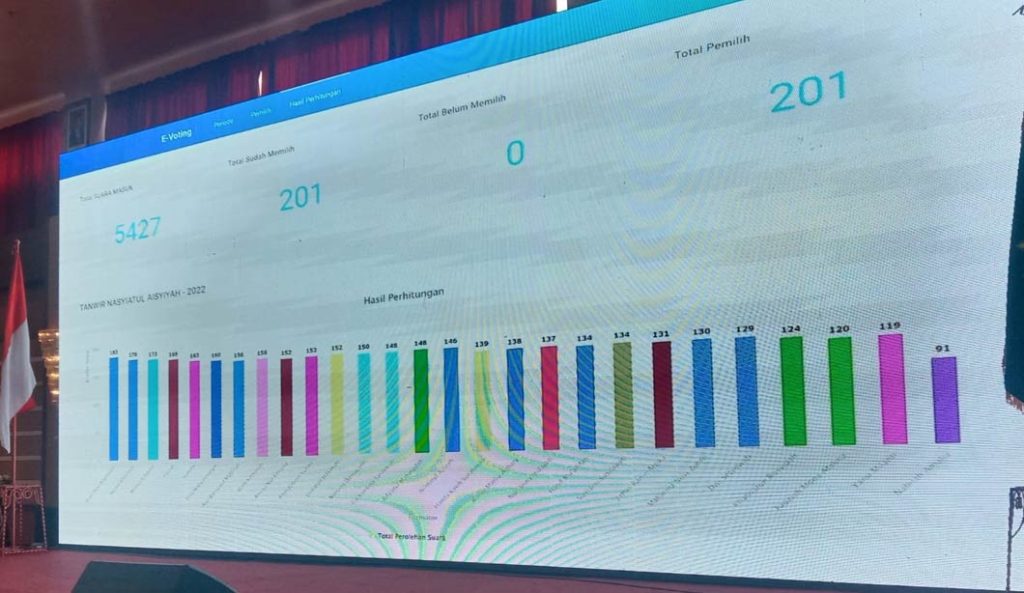 Inilah 27 Calon Tetap Anggota PP Nasyiatul Aisyiyah Periode 2022-2026 CirebonMU