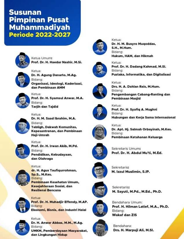 Inilah Susunan Pimpinan Pusat Muhammadiyah Periode 2022-2027 CirebonMU