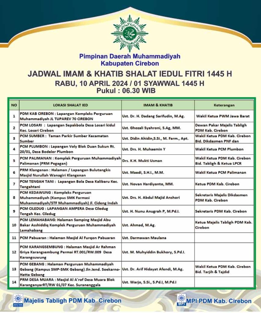 Mau Shalat Iedul Fitri Dimana? Cek Lokasi Shalat Ied Muhammadiyah Kabupaten Cirebon CirebonMU