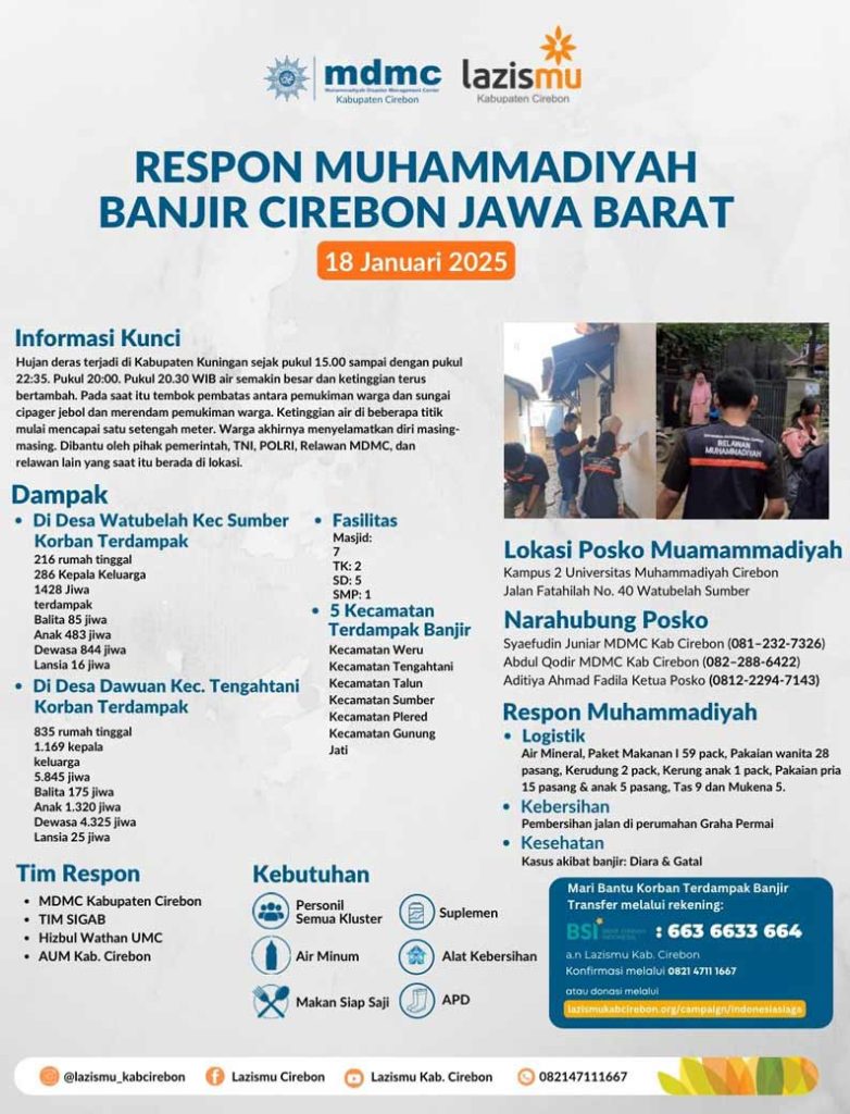 Respon Cepat, MDMC Kabupaten Cirebon dan Tim Sigab UMC Bantu Korban Terdampak Banjir CirebonMU