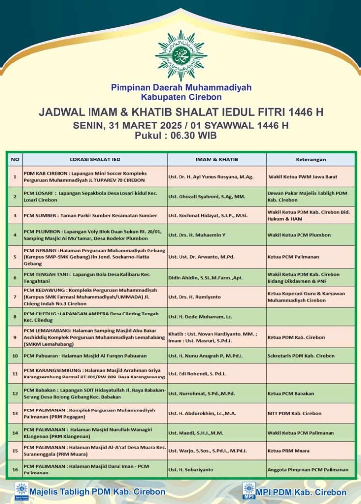 Mau Shalat Idul Fitri Dimana Ya? Yuk, Cek Lokasi Shalat Ied Muhammadiyah Kabupaten Cirebon CirebonMU